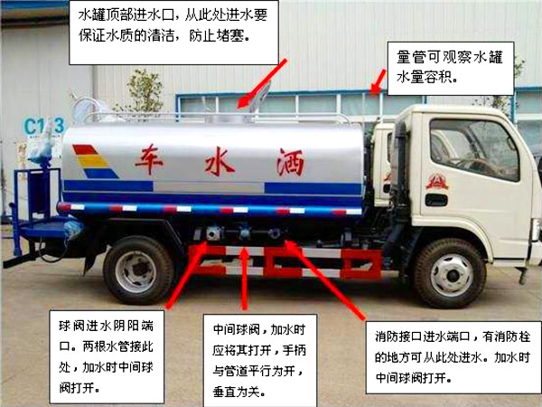 東風(fēng)20方綠化噴灑運(yùn)水車操作注意事項